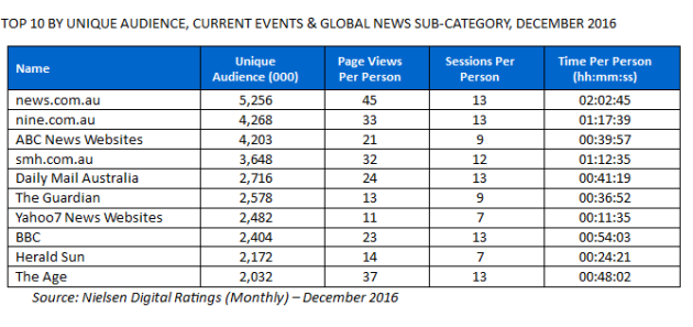 nielsen dec 2016