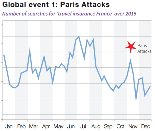 paris attacks graph
