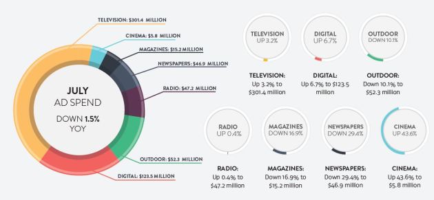 Click the image above to see the full infographic, from Atomic 212