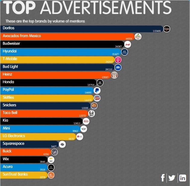 top-advertisers