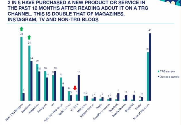 trg data 2