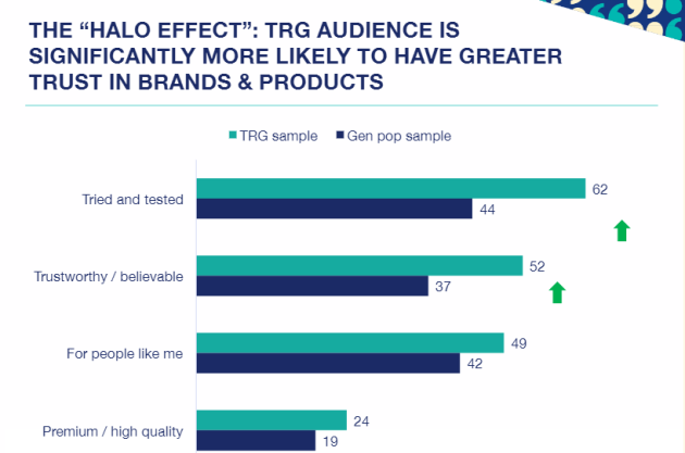 trg data 3