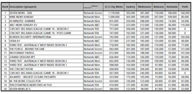 tv ratings