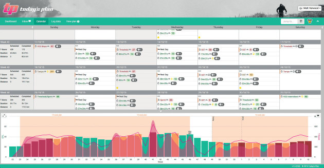 Each ride is uploaded to the platform allowing you to review your performance. The lower graph provides a handy overview of your weekly training loads, allowing you to see at a glance if you're keeping up with the programs requirements.