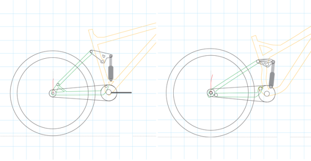 While the axle path on a multi link design can vary from being perfectly circular, most will only differ by a couple of millimeters.