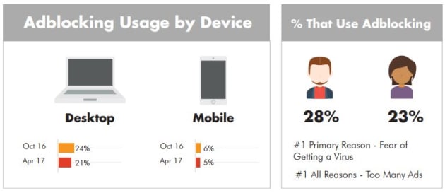 Ad-blocker-chart-2.JPG