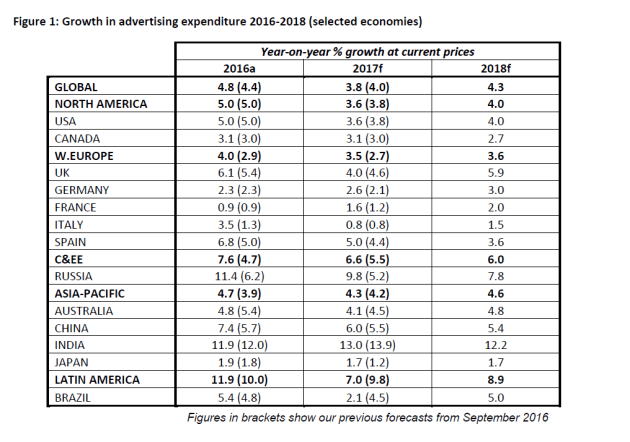 adspend