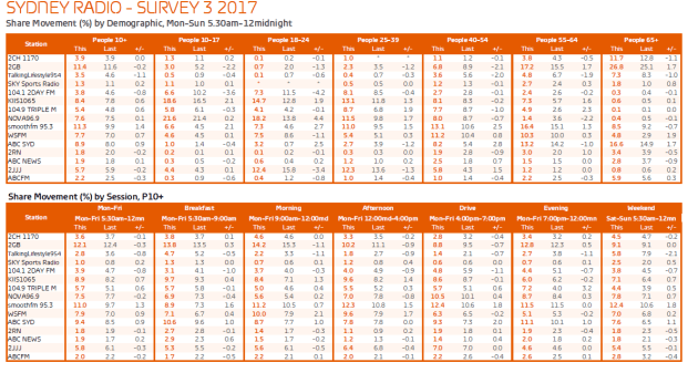 survey3-sydney.PNG