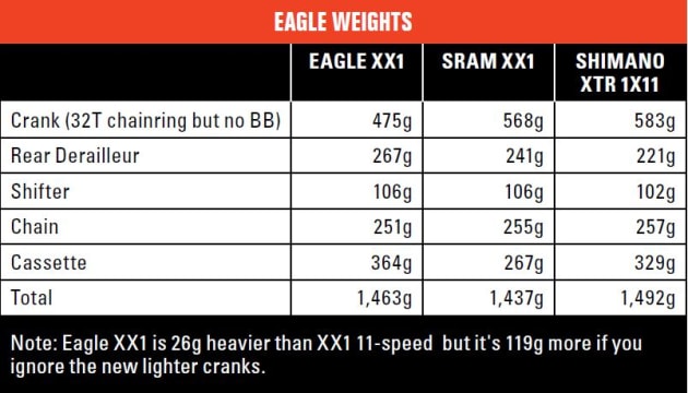 Sram Lineup Chart