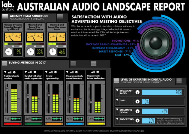 IAB-audio-infographic.jpg