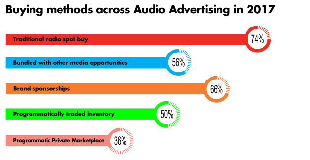 IAB-audio-infographic2.jpg