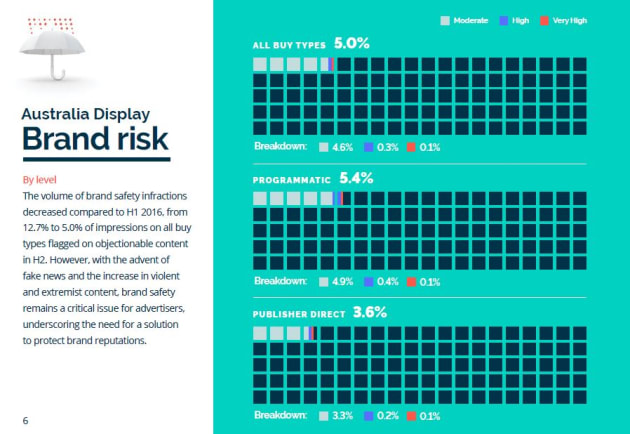 IAS---Brand-Risk.JPG