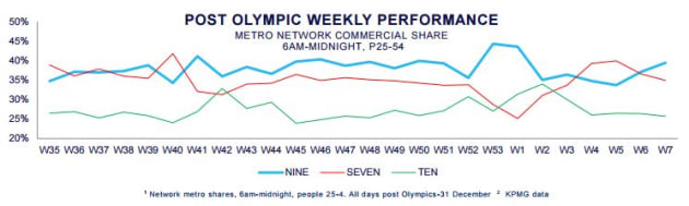 post-olympic-performance.JPG