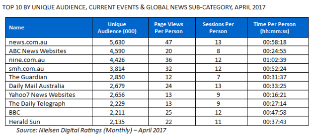 nielsen ratings 2017 april