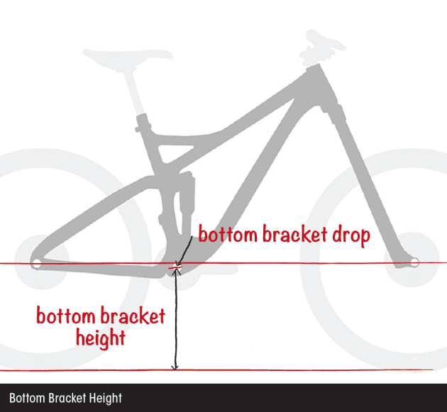 Bottom bracket drop mtb cheap