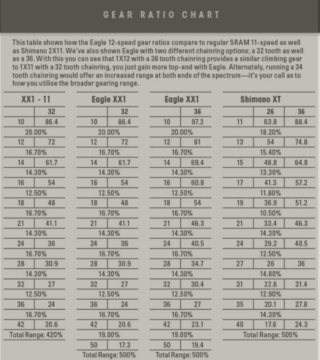Sram 12 speed gear ratios cheap
