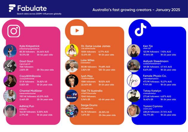 _fabulate-fast-five---january.png