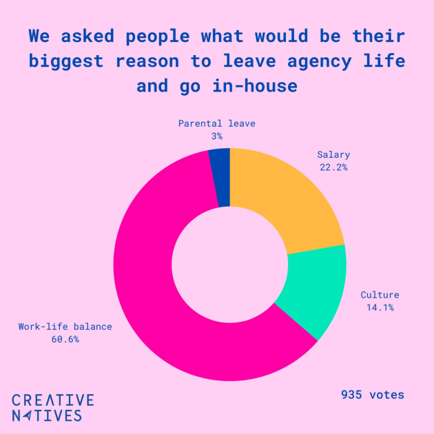 Creative Native survey