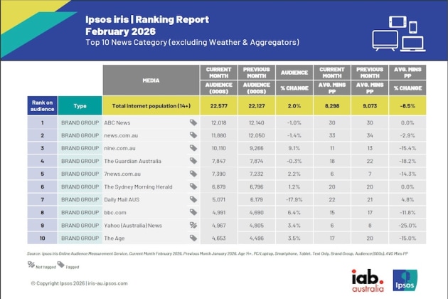Ipsos Feb 2026