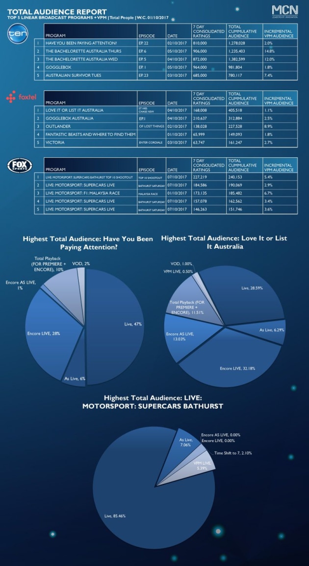 MCN-report-example.jpg