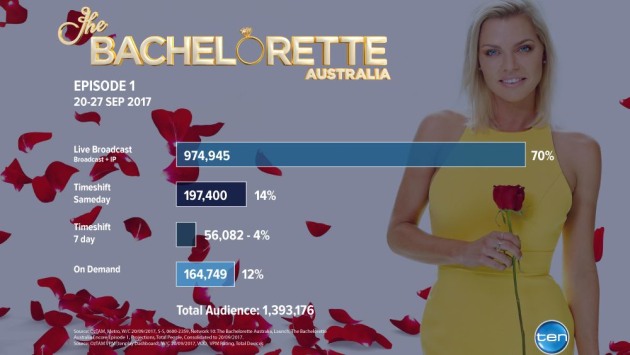 TheBachelorette_infographic.jpg