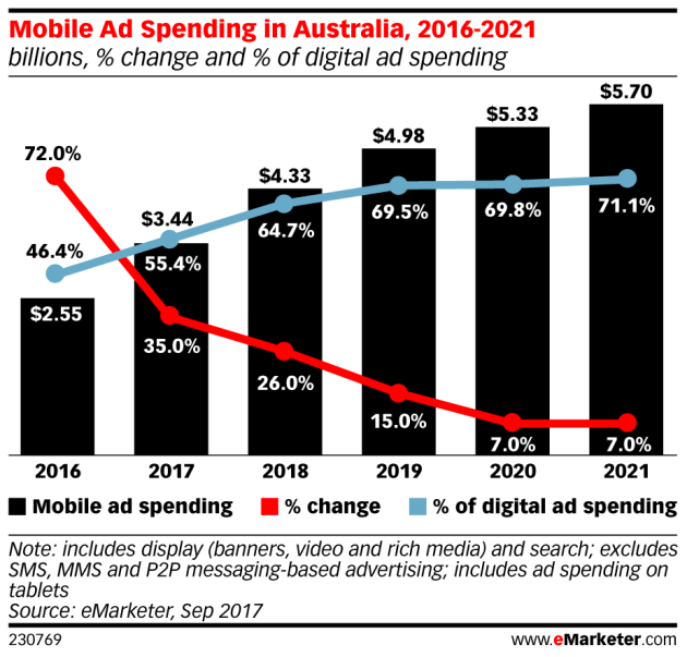 emarketer 2017