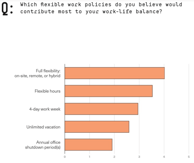 acqent 2022 survey chart