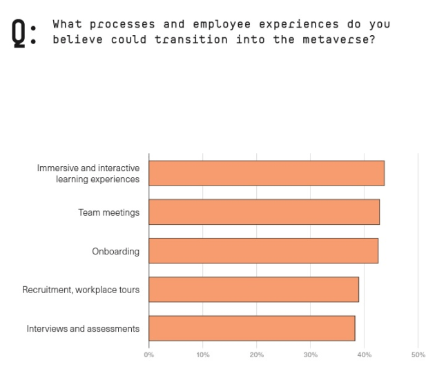 acquent metaverse survey nov 2022