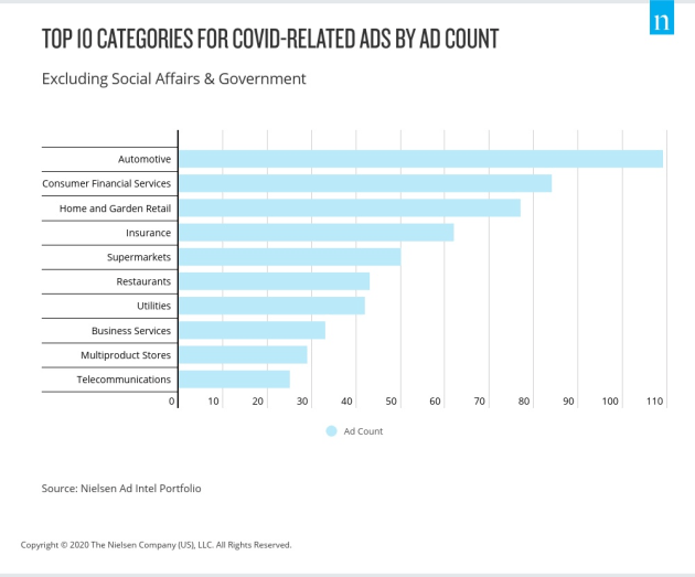 ad spend april 2020