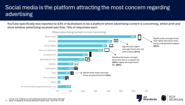 ad standards Community Sentiment Tracker Report march 2026