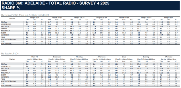 adelaide-radio-ratings.png