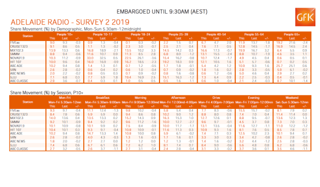 adelaide-ratings-2-2019.png