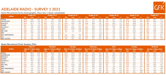 adelaide survey 1