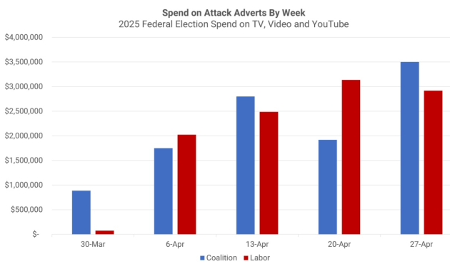 Adgile election analysis 2025 - attack ads may supplied