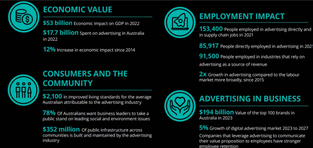 Advertising Pays report summary oct 2023