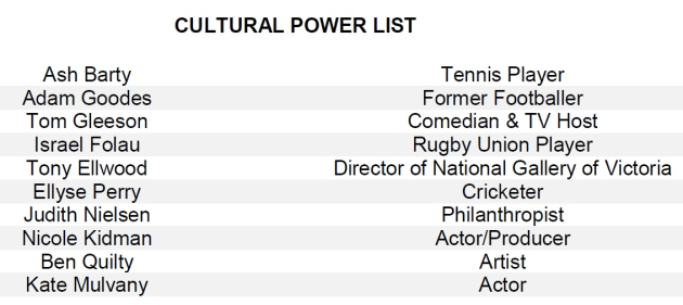 afr cultural power list 2019