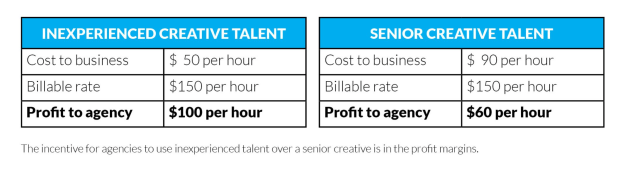 agency-model-is-broken-table_profit.jpg