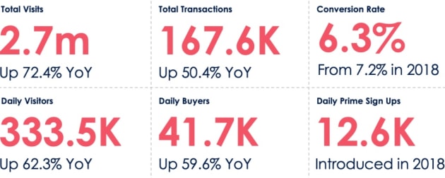 Amazon Prime Day numbers - Hitwise