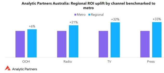 analytic partners regional supplied sep 2024