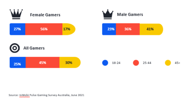 anz-gaming-pr-image-1.png