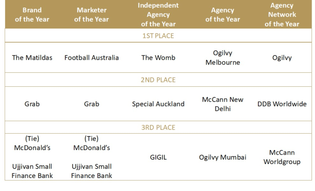 APAC effies 2024 special awards supplied sept