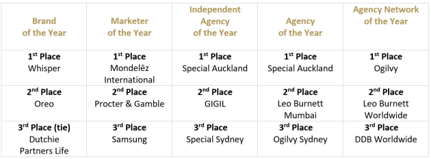 apac effies special awards 2023