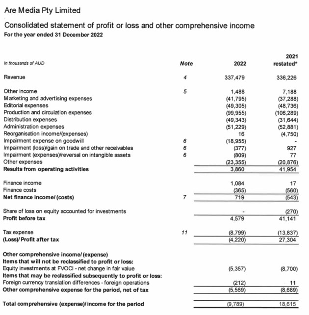 are media 2022 financial year via ASIC accessed july 2025