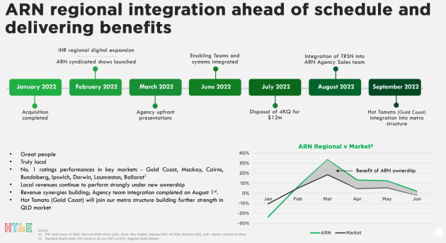 arn - regional update aug 2022