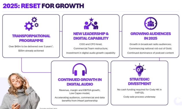 arn half year to june 202095 - reset strategy
