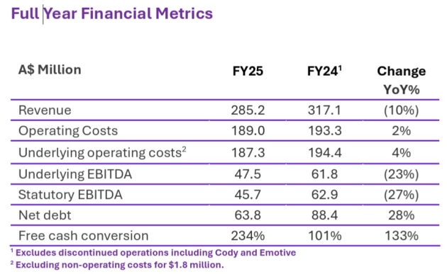 ARN Media full year to dec 2025 from announcement feb 2026