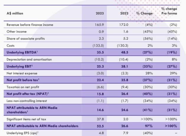 arn media half year to june 2023 from presentation