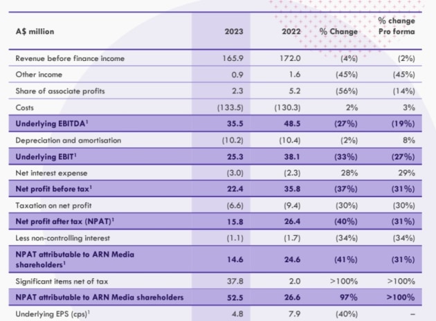 arn media half year to june 2023 from presentation