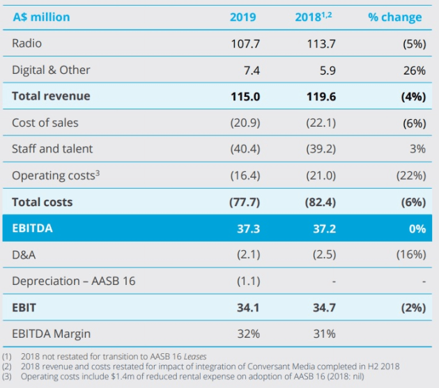 arn first half 2019