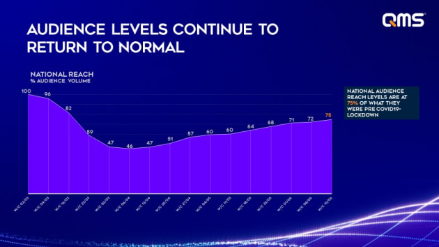 audience data - qms